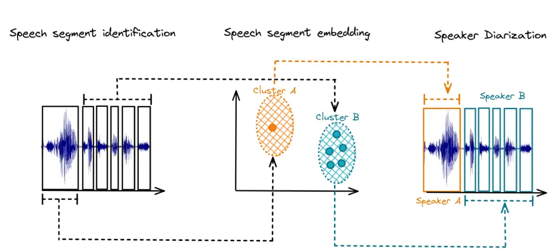 An approach to deepfake detection