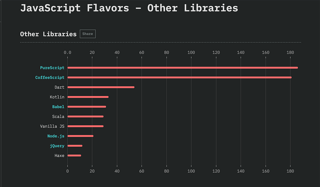 State of JS 2018