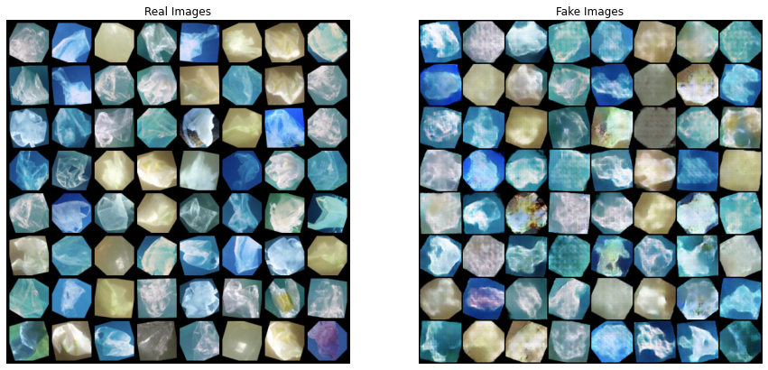 PGAN: Generating Synthetic Underwater Imagery with GANs