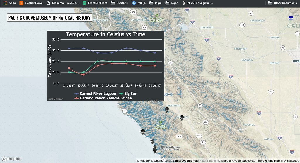 A line chart of water temperature in Celsius over time at one river site
